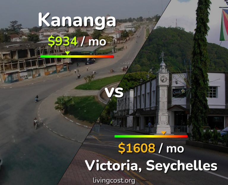 Cost of living in Kananga vs Victoria infographic