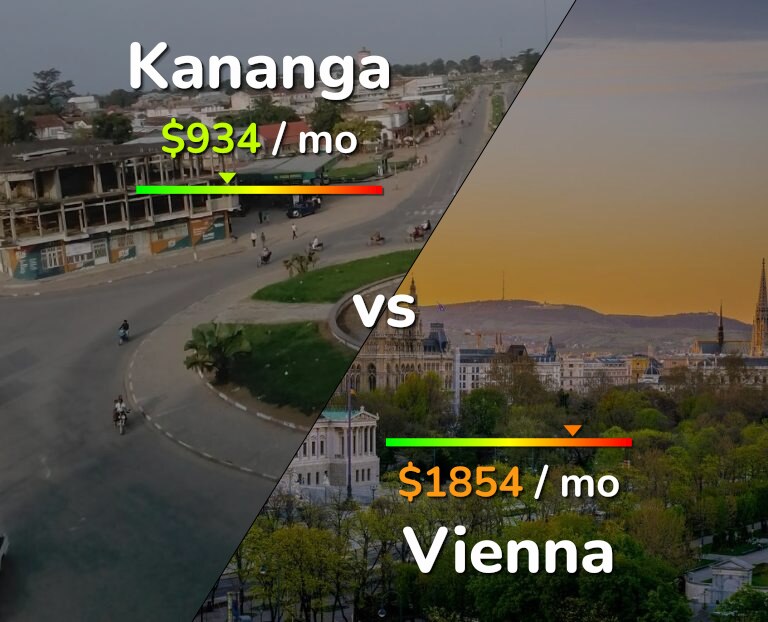 Cost of living in Kananga vs Vienna infographic