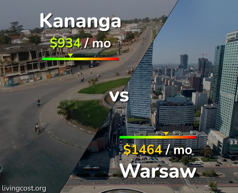Cost of living in Kananga vs Warsaw infographic