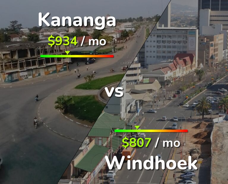 Cost of living in Kananga vs Windhoek infographic