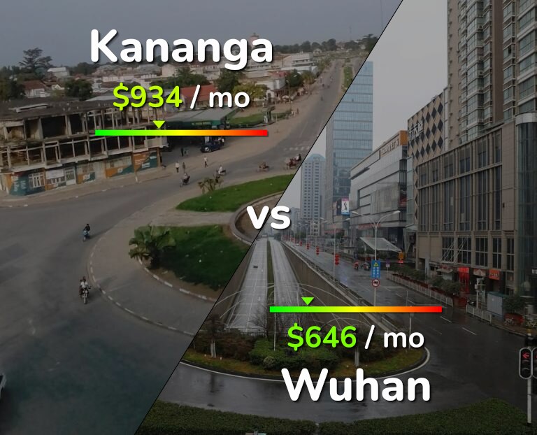 Cost of living in Kananga vs Wuhan infographic