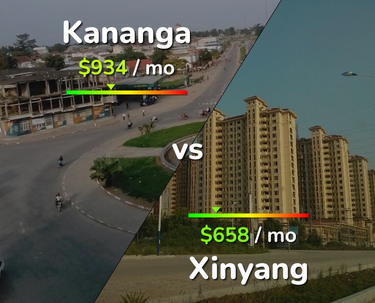 Cost of living in Kananga vs Xinyang infographic