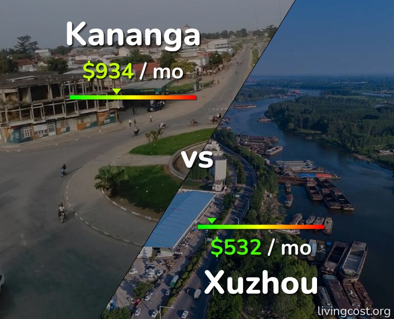 Cost of living in Kananga vs Xuzhou infographic