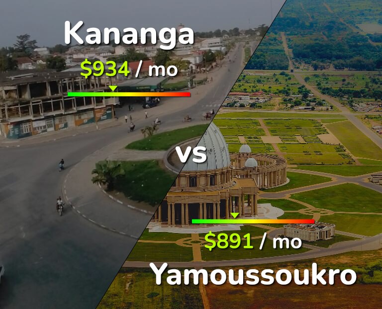 Cost of living in Kananga vs Yamoussoukro infographic