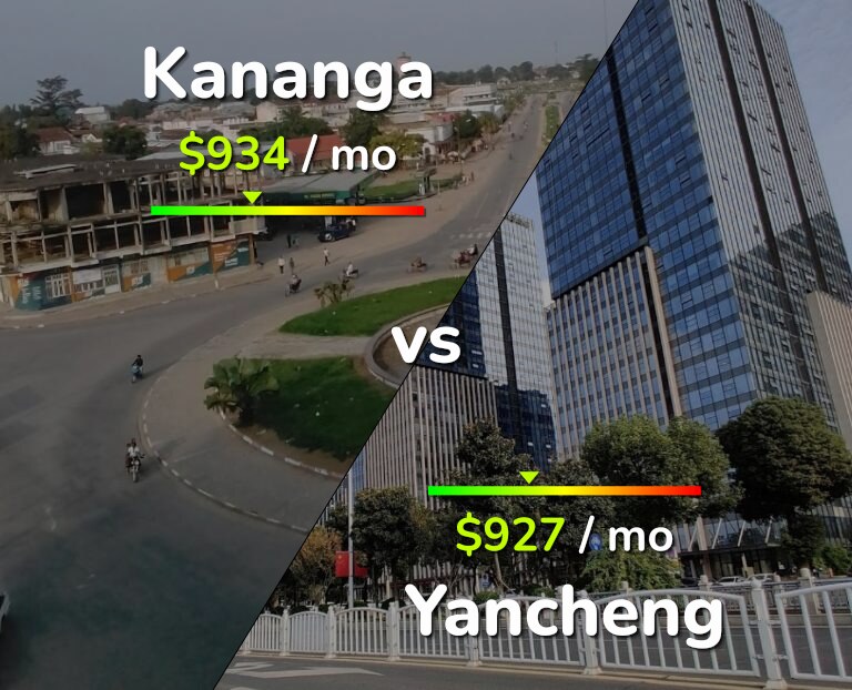 Cost of living in Kananga vs Yancheng infographic