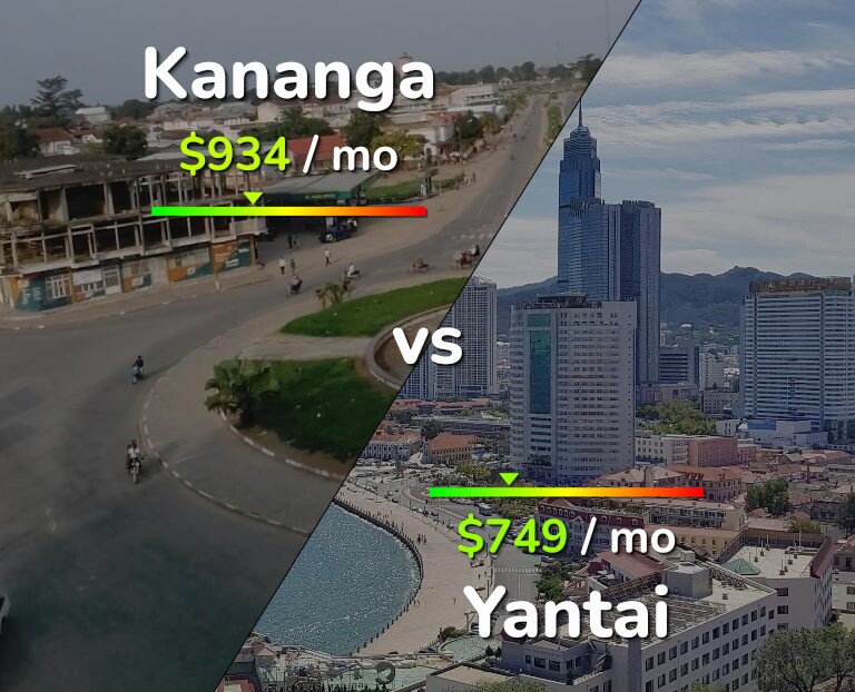 Cost of living in Kananga vs Yantai infographic