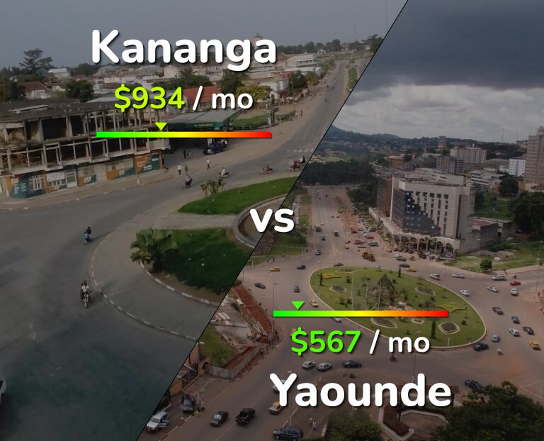 Cost of living in Kananga vs Yaounde infographic
