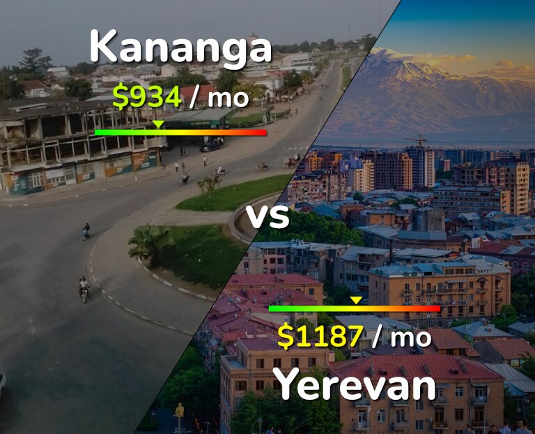 Cost of living in Kananga vs Yerevan infographic