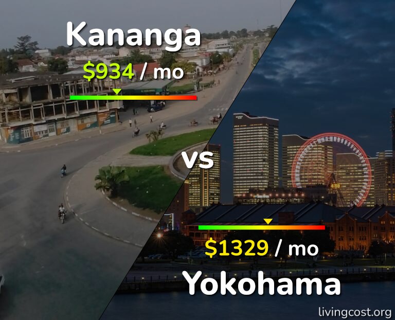 Cost of living in Kananga vs Yokohama infographic