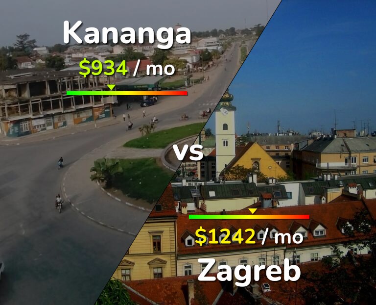 Cost of living in Kananga vs Zagreb infographic