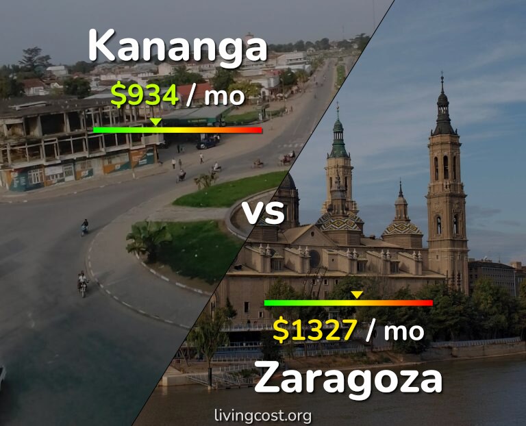 Cost of living in Kananga vs Zaragoza infographic