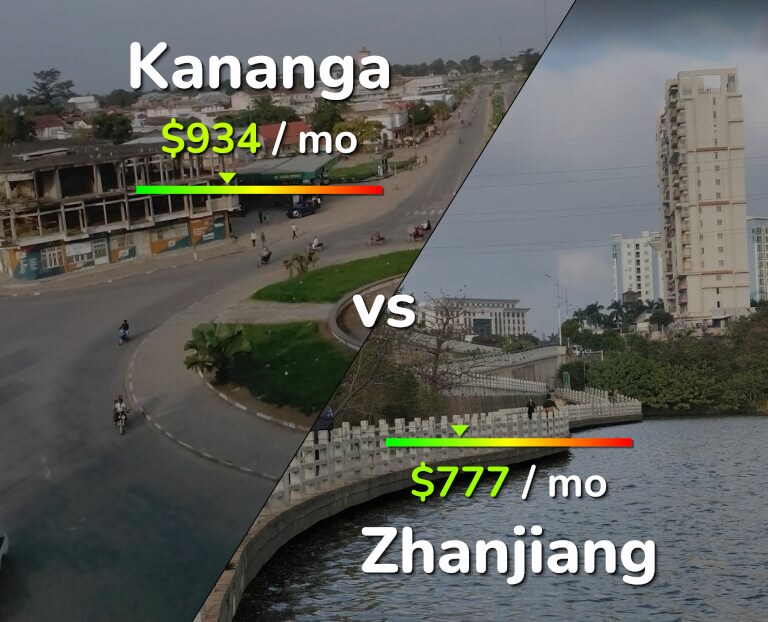 Cost of living in Kananga vs Zhanjiang infographic