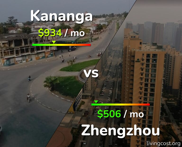 Cost of living in Kananga vs Zhengzhou infographic