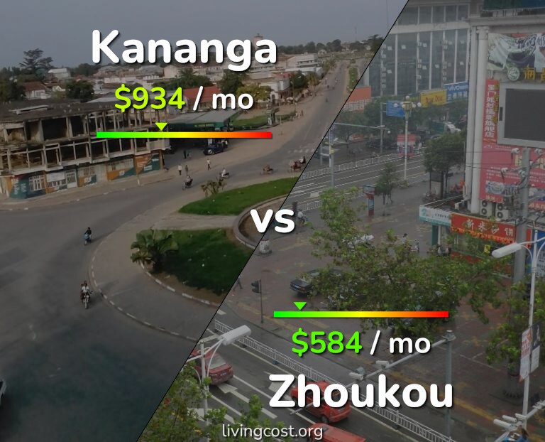 Cost of living in Kananga vs Zhoukou infographic