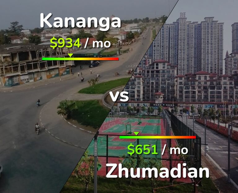 Cost of living in Kananga vs Zhumadian infographic