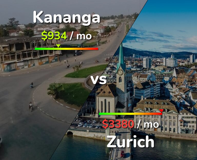 Cost of living in Kananga vs Zurich infographic
