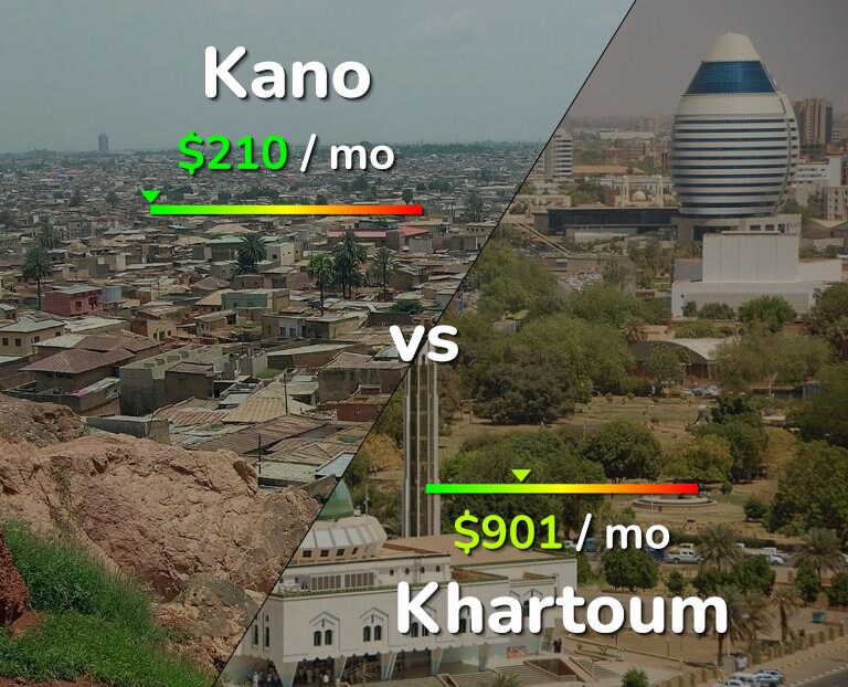 Cost of living in Kano vs Khartoum infographic