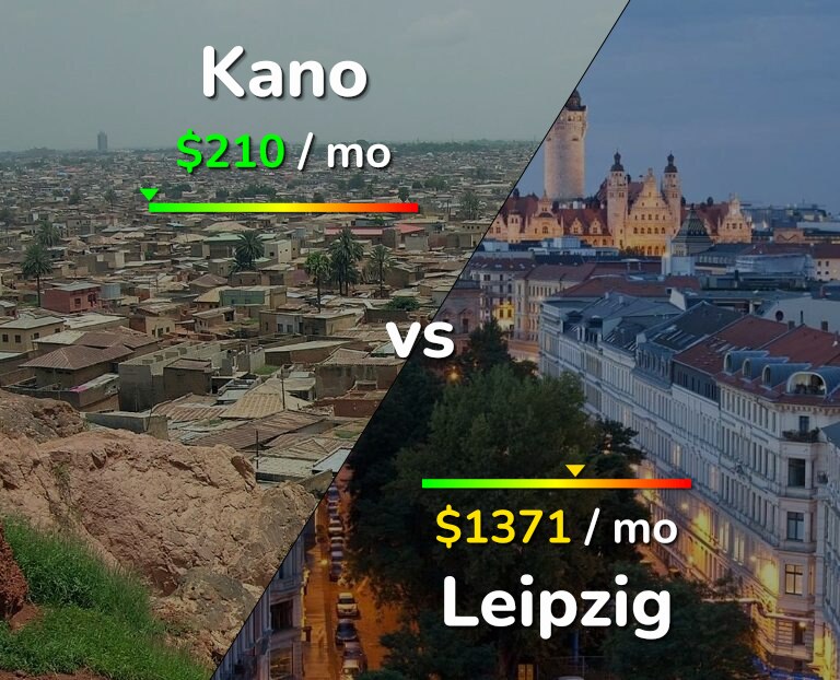 Cost of living in Kano vs Leipzig infographic