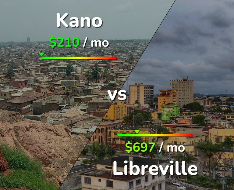 Cost of living in Kano vs Libreville infographic