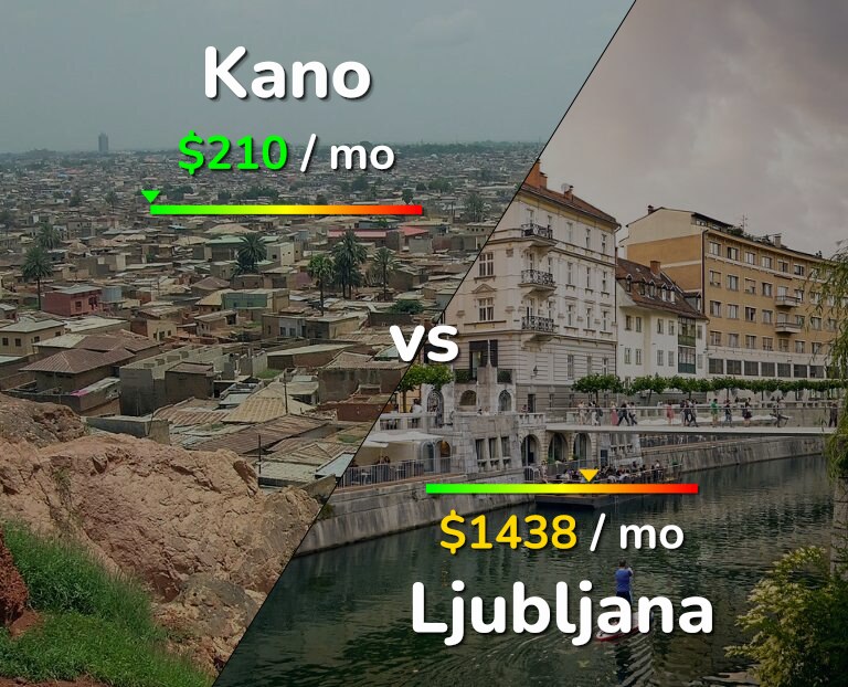 Cost of living in Kano vs Ljubljana infographic