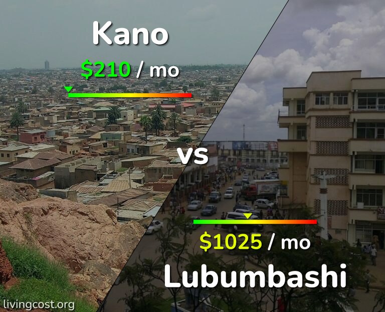 Cost of living in Kano vs Lubumbashi infographic