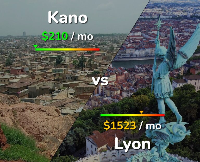 Cost of living in Kano vs Lyon infographic