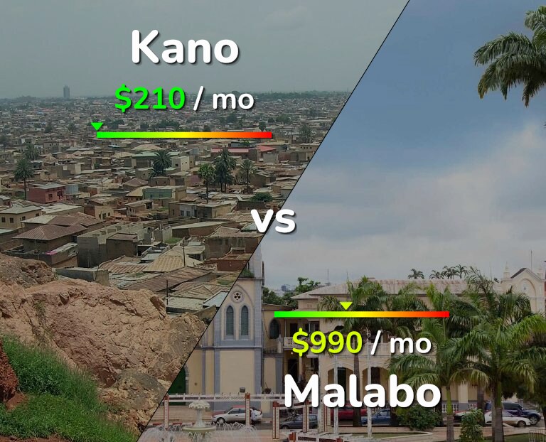 Cost of living in Kano vs Malabo infographic