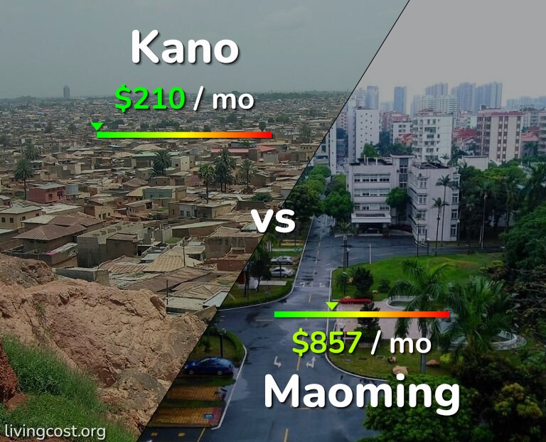 Cost of living in Kano vs Maoming infographic