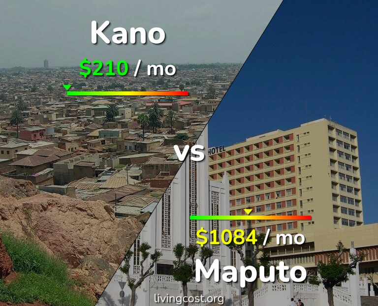Cost of living in Kano vs Maputo infographic