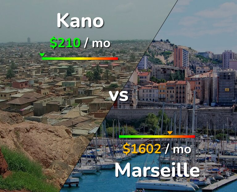 Cost of living in Kano vs Marseille infographic