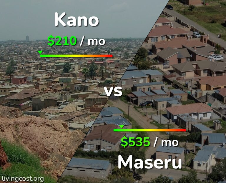 Cost of living in Kano vs Maseru infographic