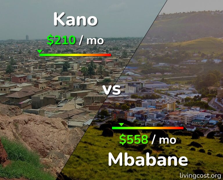 Cost of living in Kano vs Mbabane infographic