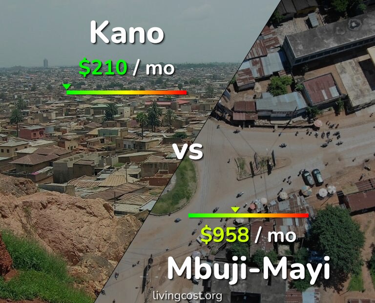 Cost of living in Kano vs Mbuji-Mayi infographic