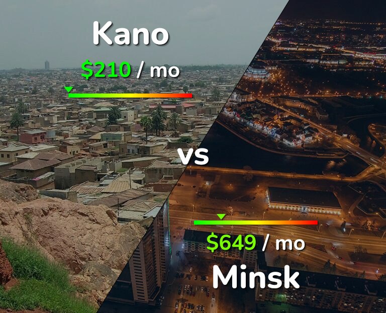 Cost of living in Kano vs Minsk infographic