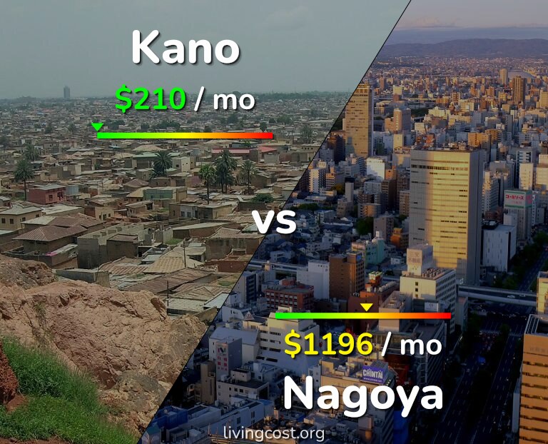 Cost of living in Kano vs Nagoya infographic