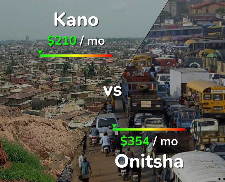 Cost of living in Kano vs Onitsha infographic