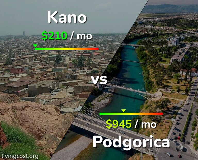 Cost of living in Kano vs Podgorica infographic