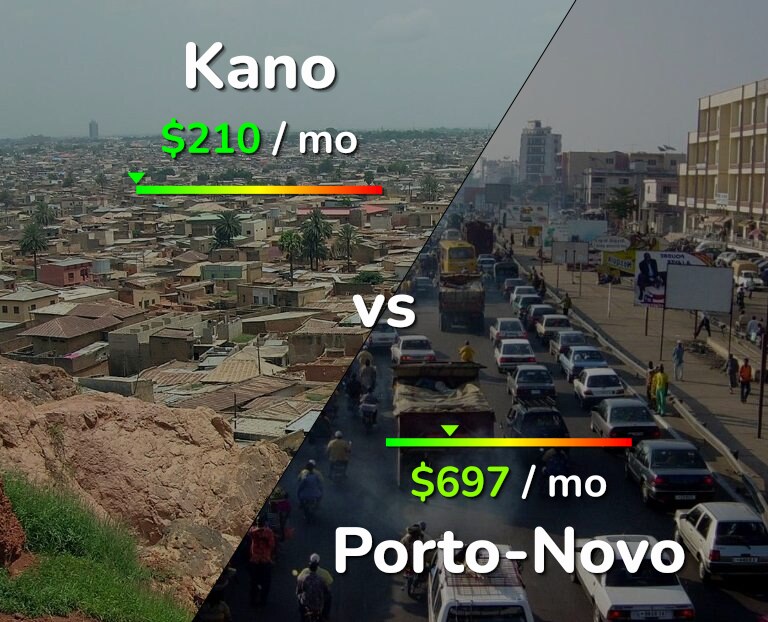 Cost of living in Kano vs Porto-Novo infographic