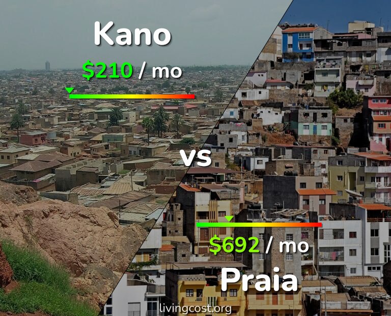 Cost of living in Kano vs Praia infographic