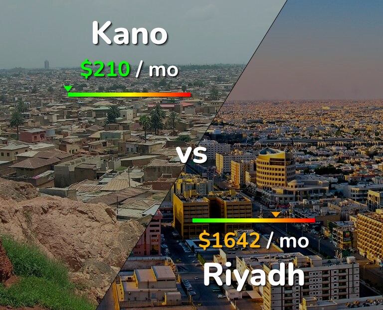 Cost of living in Kano vs Riyadh infographic