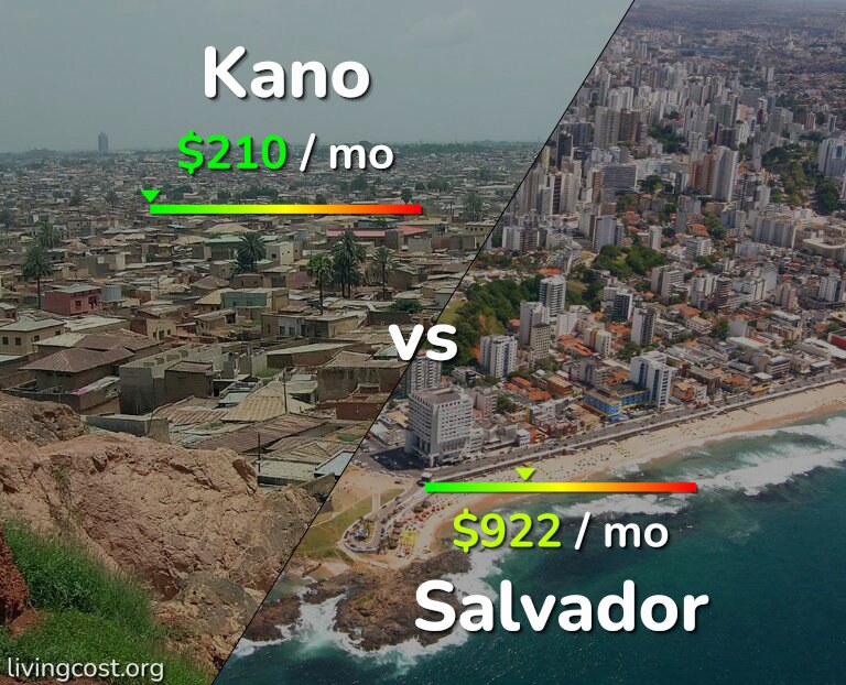 Cost of living in Kano vs Salvador infographic
