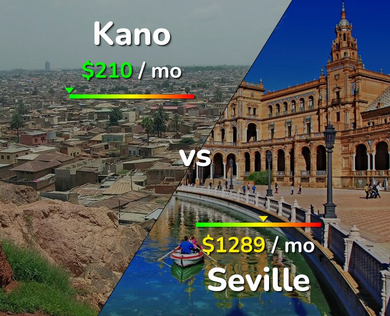 Cost of living in Kano vs Seville infographic