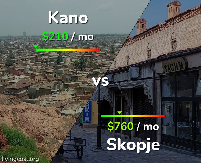 Cost of living in Kano vs Skopje infographic