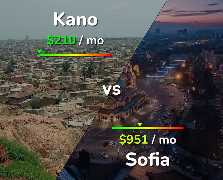 Cost of living in Kano vs Sofia infographic