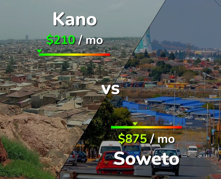 Cost of living in Kano vs Soweto infographic