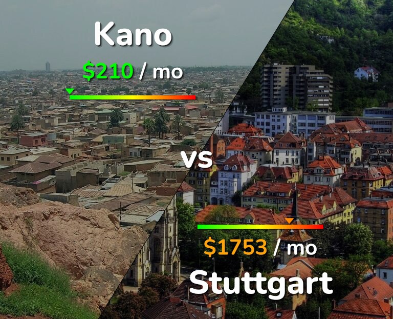 Cost of living in Kano vs Stuttgart infographic