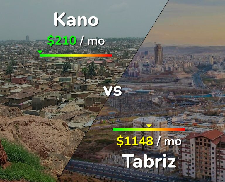 Cost of living in Kano vs Tabriz infographic