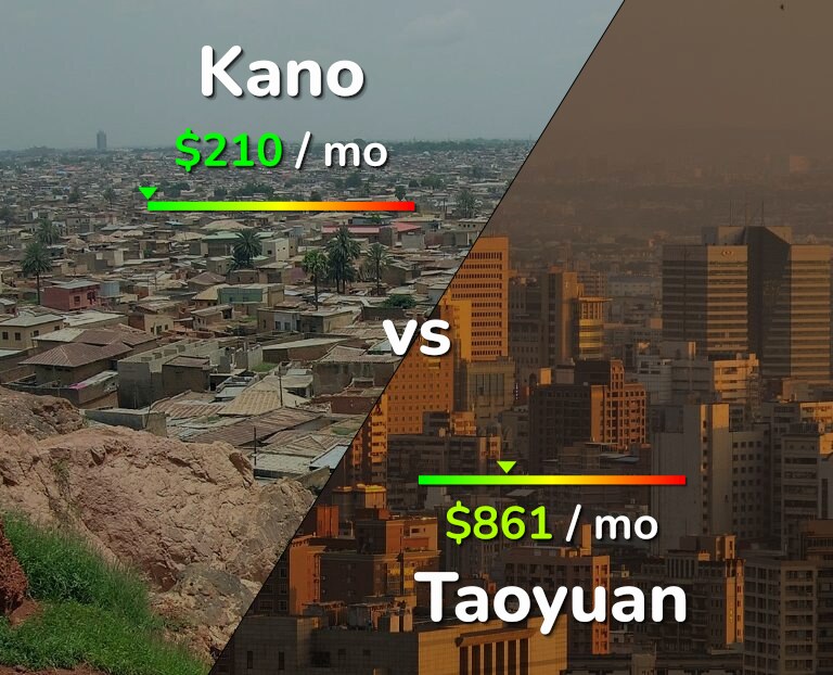 Cost of living in Kano vs Taoyuan infographic