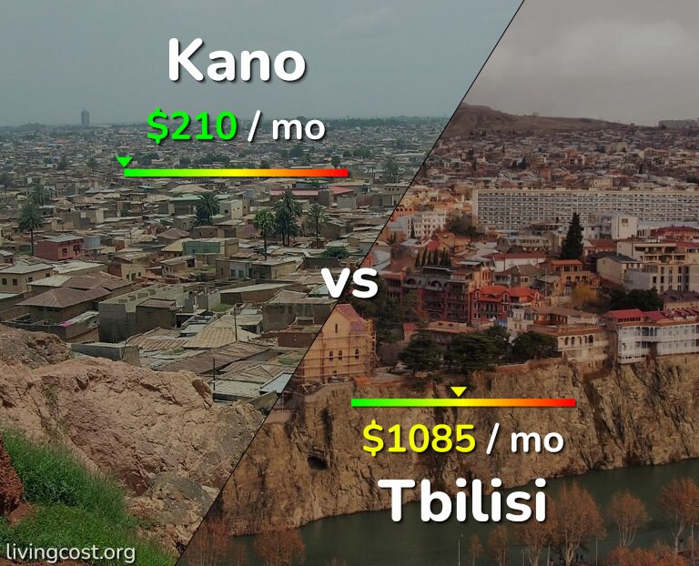 Cost of living in Kano vs Tbilisi infographic