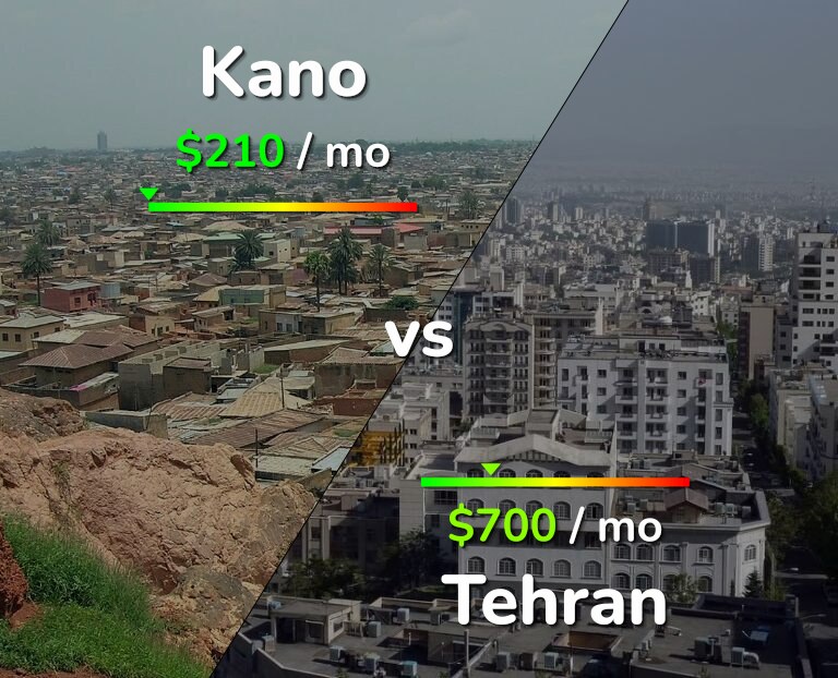 Cost of living in Kano vs Tehran infographic